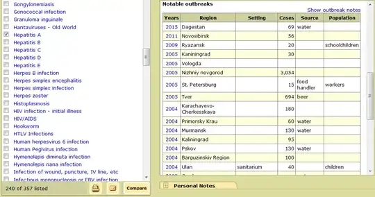 Gideon. Hepatitis A in Russia