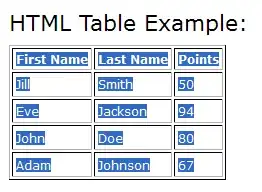Example selected table