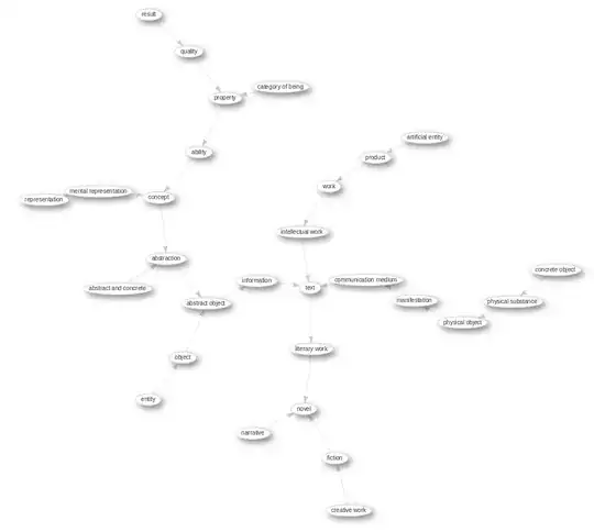 P279-based graph for novel