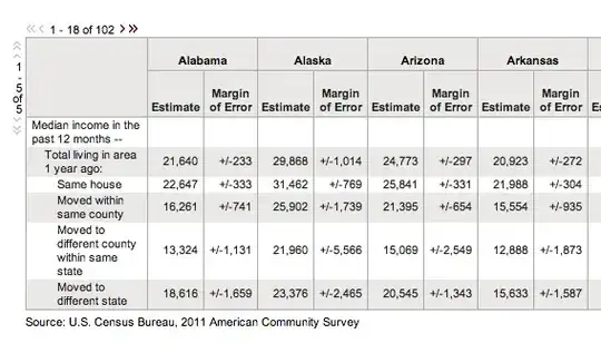 segment of American Fact Finder view