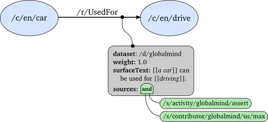 a conceptnet relation