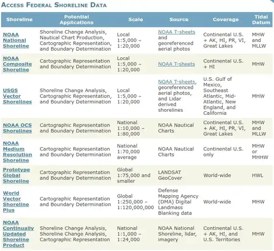 Shoreline comparison