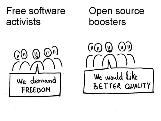 Comparison of philosophical views