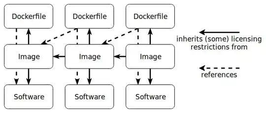 diagram illustrating licensing relationships: images can inherit some licensing terms from their build scripts, from their base images, and from the included software