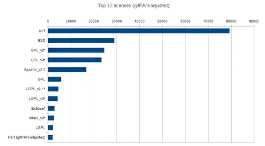 Linux Foundation Collaboration Summit graph