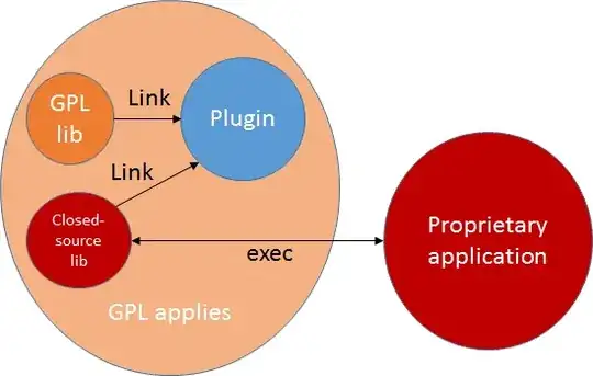 the GPL applies to both libraries and the plugin, but not the main application