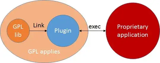 GPL applies to the plugin, but not to the main application