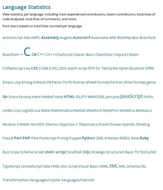 Open Hub Programming Languages