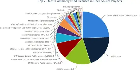 BlackDuck: top 20 graph