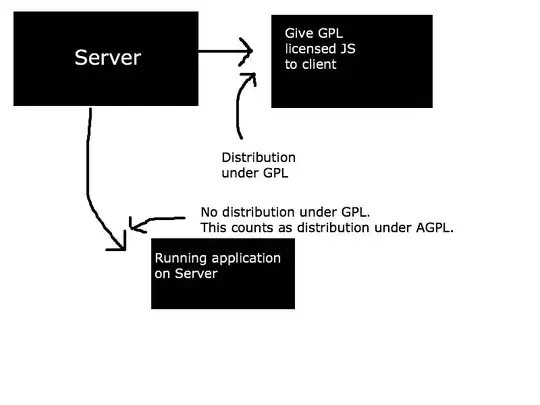 Distribution flow chart