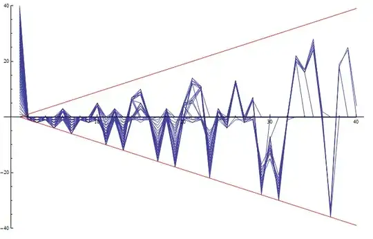 Numerators of Dirichlet inverse of Euler totient function expansion of Möbius inverse of Harmonic numbers