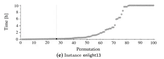 performance variability