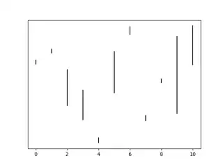 Geometric version of the problem
