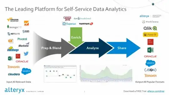 Overview of Alteryx