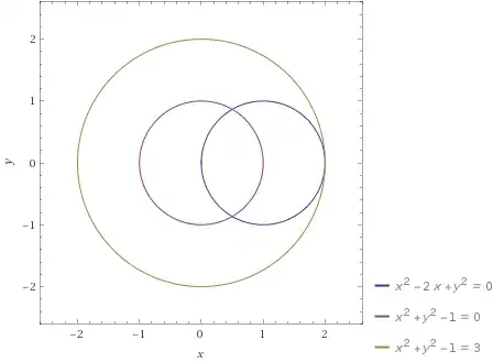 Ellipse example