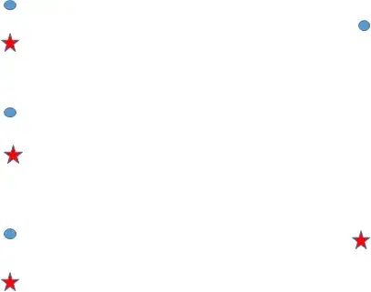 Customer and Facility Locations