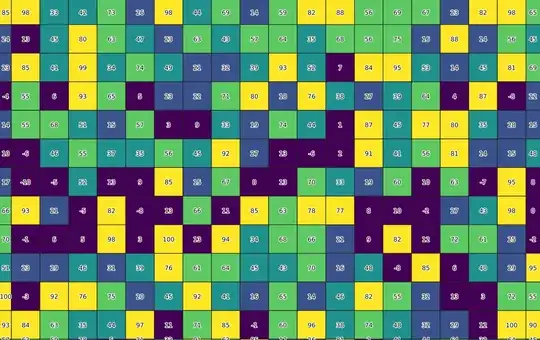 example of grid with value labels