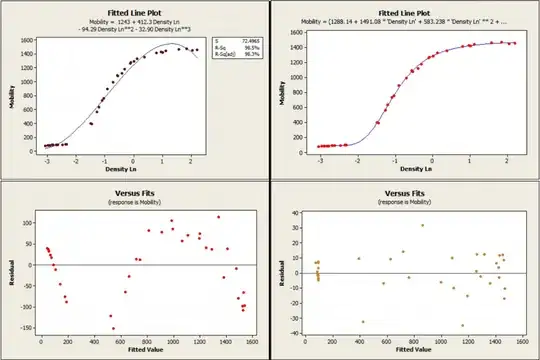 Linear versus Non-linear