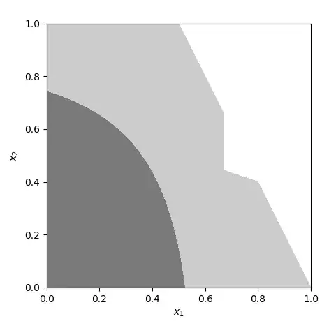 example of a conservative approximation