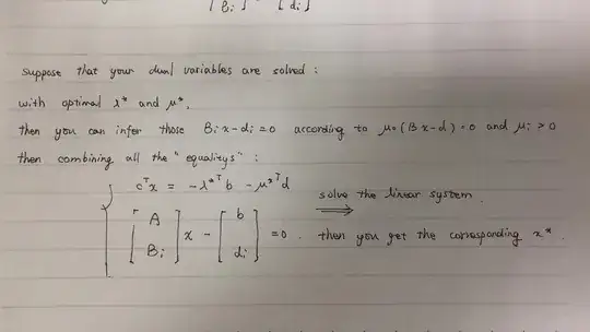 an intuitive transformation