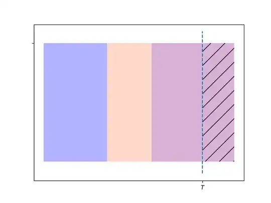 Interrupted service process