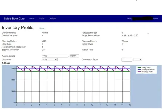 Typical inventory profile