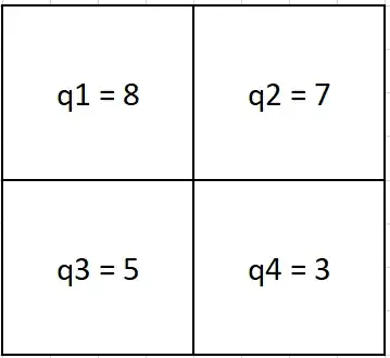 Quadrants