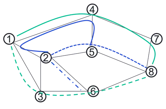 Example of the required paths