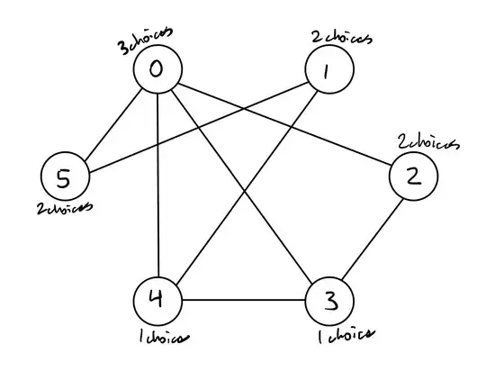Example graph