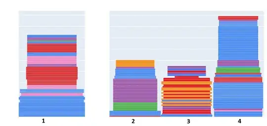 Input stacks of items