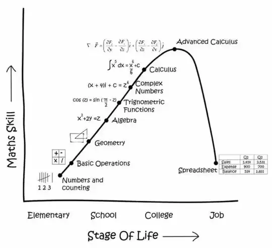 Excel, Rocket science and optimization