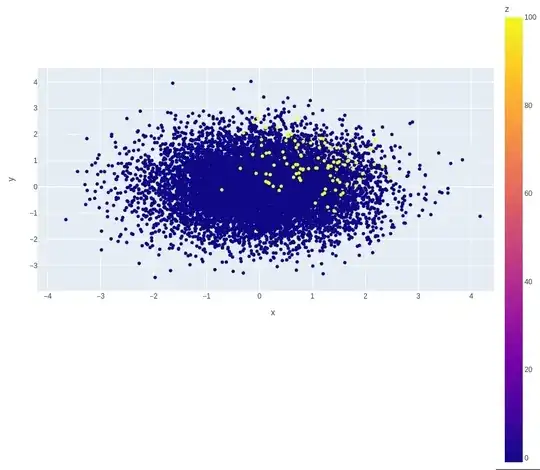 scatter plot of data
