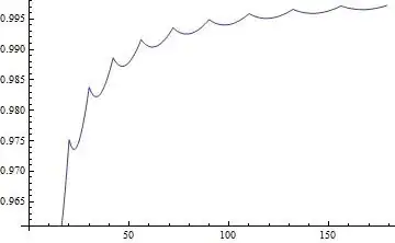 ratio of blue and red curve