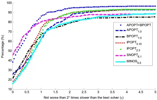 NLP Benchmark Results