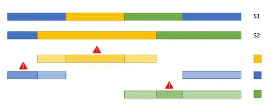 Example task illustration with colors