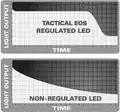 regulated vs. non-regulated LED