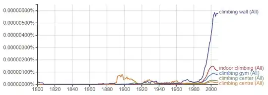 ngram