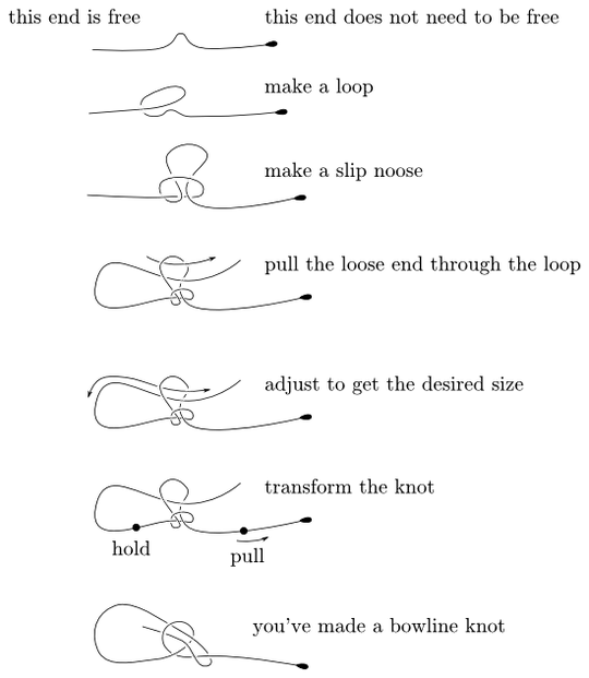 fast bowline tying method