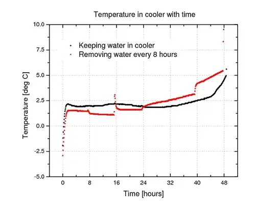 Cooler Results Figure