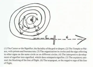 Diagram of the signifier from ATP