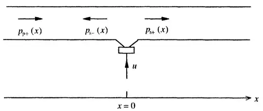 1D Active Noise Control problem