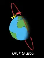 polar orbit animation