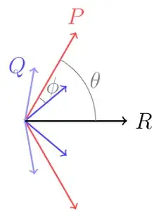 Poisson's Explanation