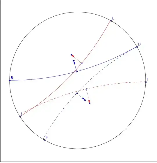 Movement of the particles