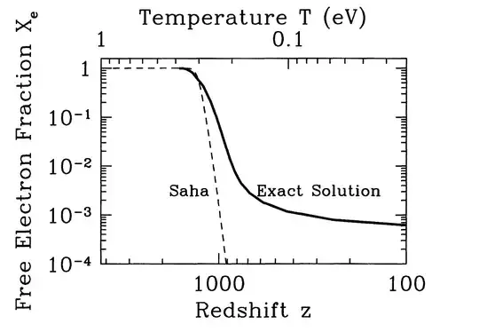 Ionisation fraction with redshift