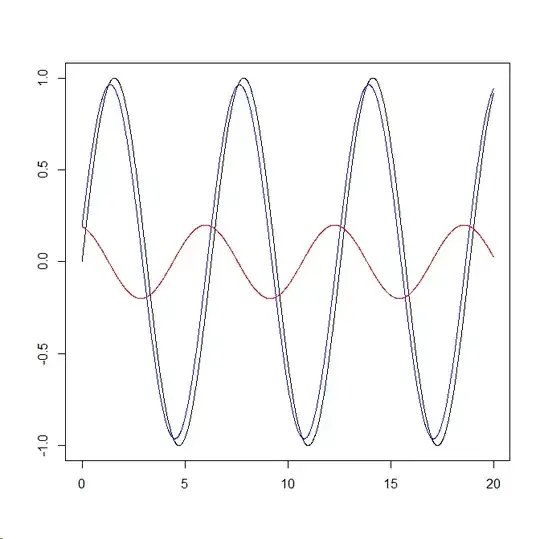 addition of sine waves