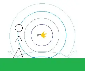 Extremely scientific diagram