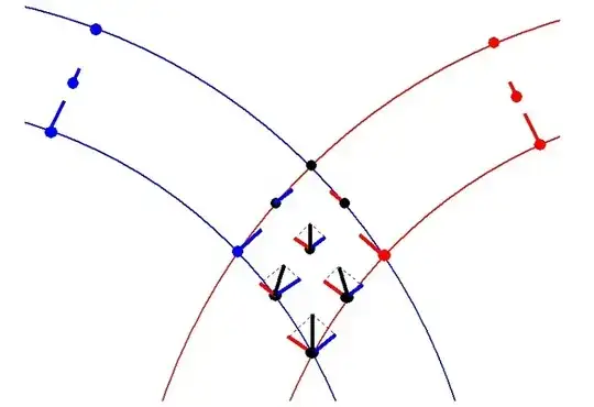 field at the intersection of two voids