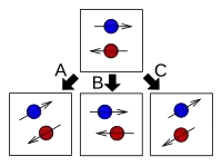 Different rotation operators