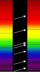 Two spectra, one with a pattern of lines on it and the other with the same pattern shifted, with arrows pointing from each original line to its shifted counterpart